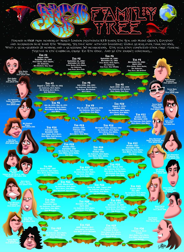 prog-mag-yes-poster-at-9401