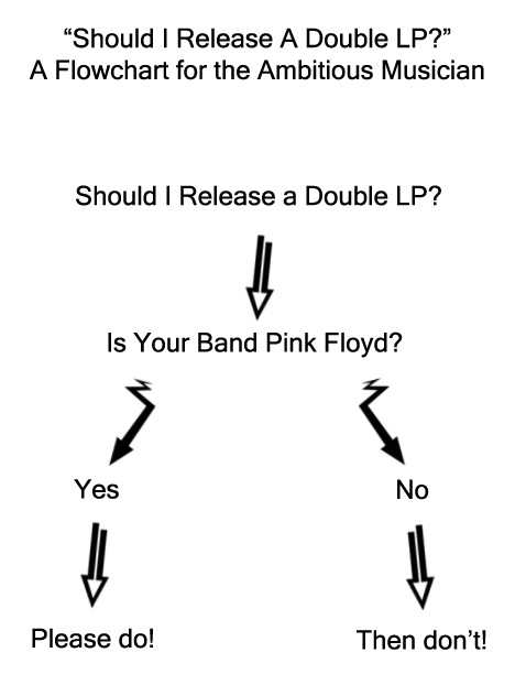 flowchart